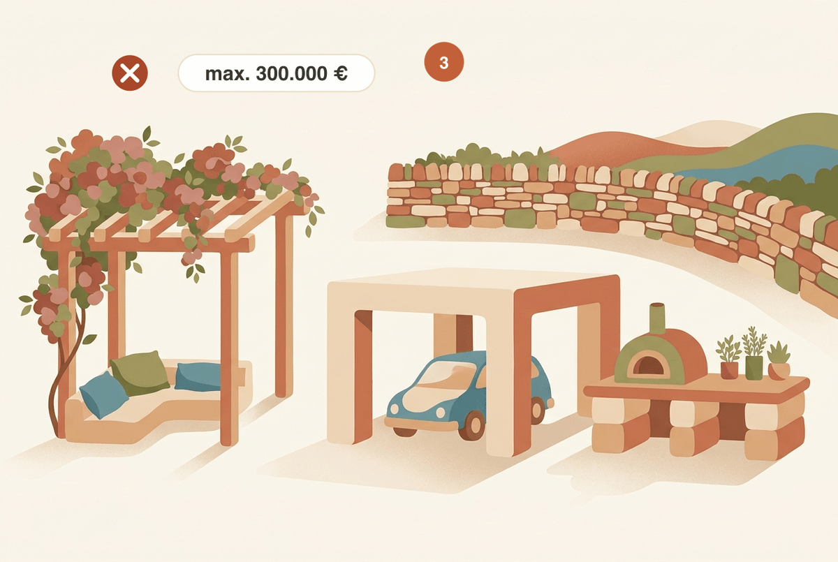 Flat illustration of a pergola, carport and outdoor kitchen on Mallorca. Icons explain: there are three permit levels (permit-free, Comunicación Previa, Licencia Urbanística); building without a permit can, according to practice reports, trigger fines of up to 300,000 euros and demolition orders.