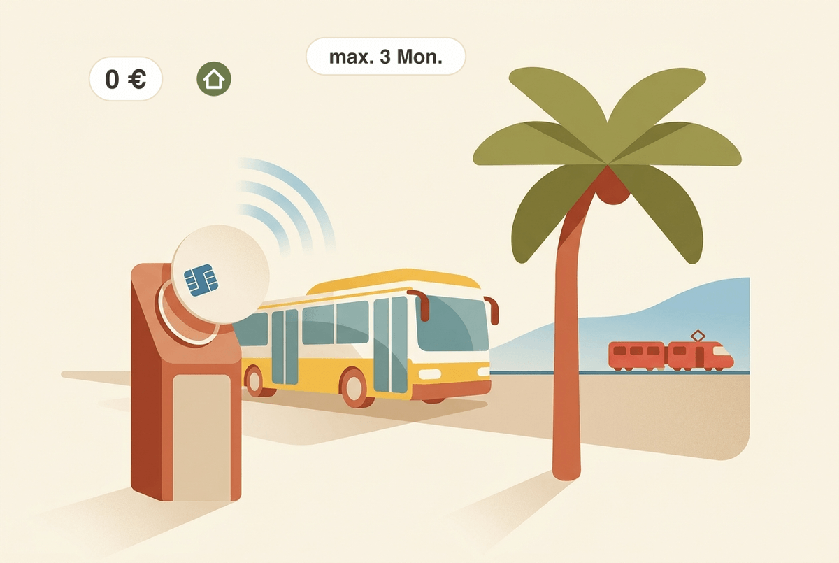 Il·lustració plana amb una validadora, un autobús i un tren a Mallorca. Les icones expliquen: els residents registrats amb la Tarjeta Intermodal o Única paguen 0 € a l'autobús TIB, el tren, el metro i l'autobús urbà EMT el 2026 (símbol de casa = només residents); la tramitació de la sol·licitud triga fins a 3 mesos.
